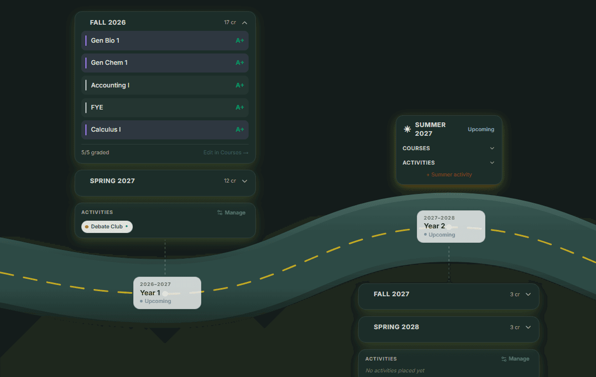 The Roadmap