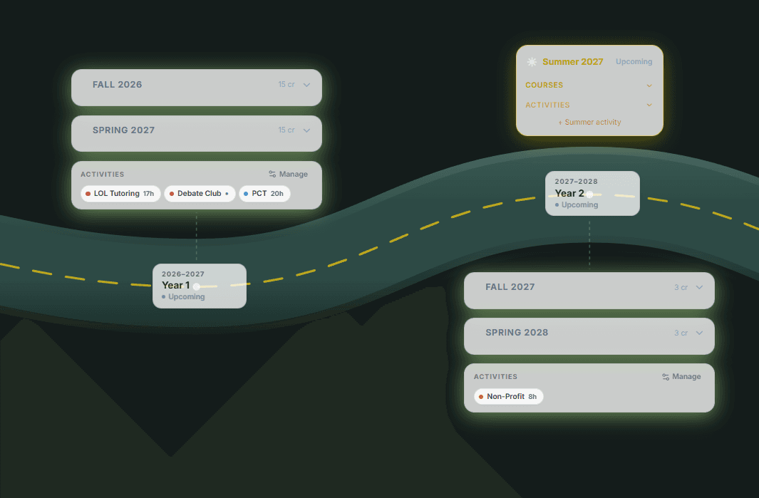 Roadmap