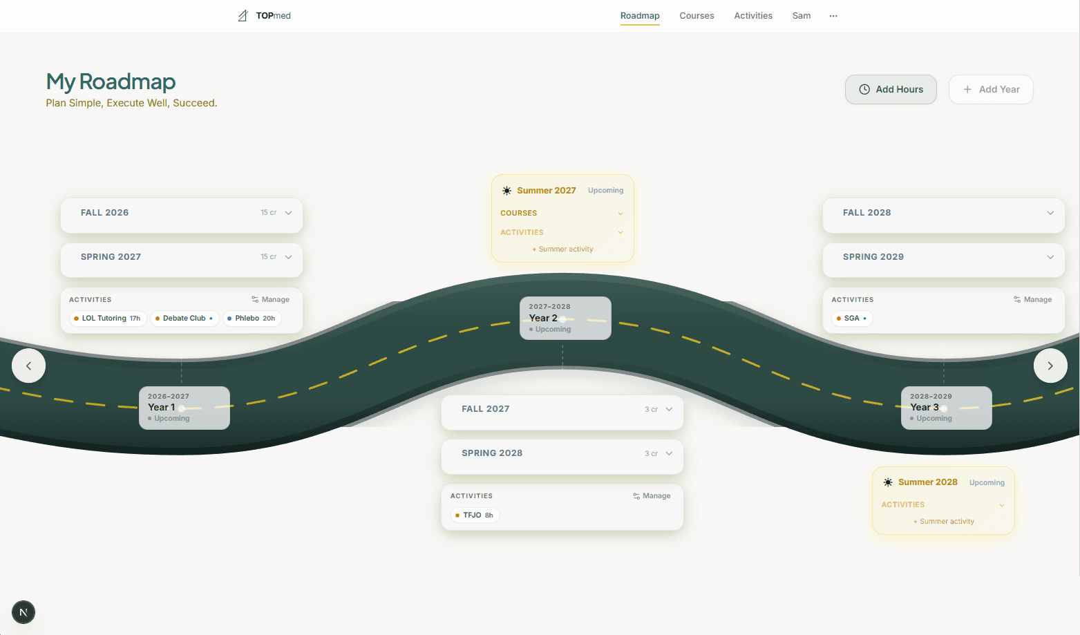Roadmap